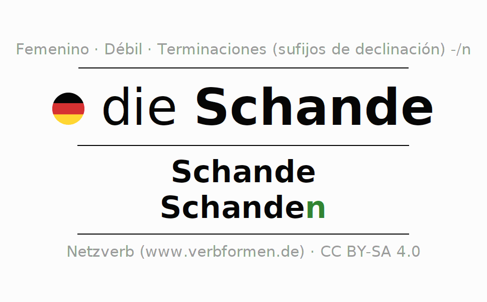 Schande. Grammatikblatt CC BY-SA 4.0